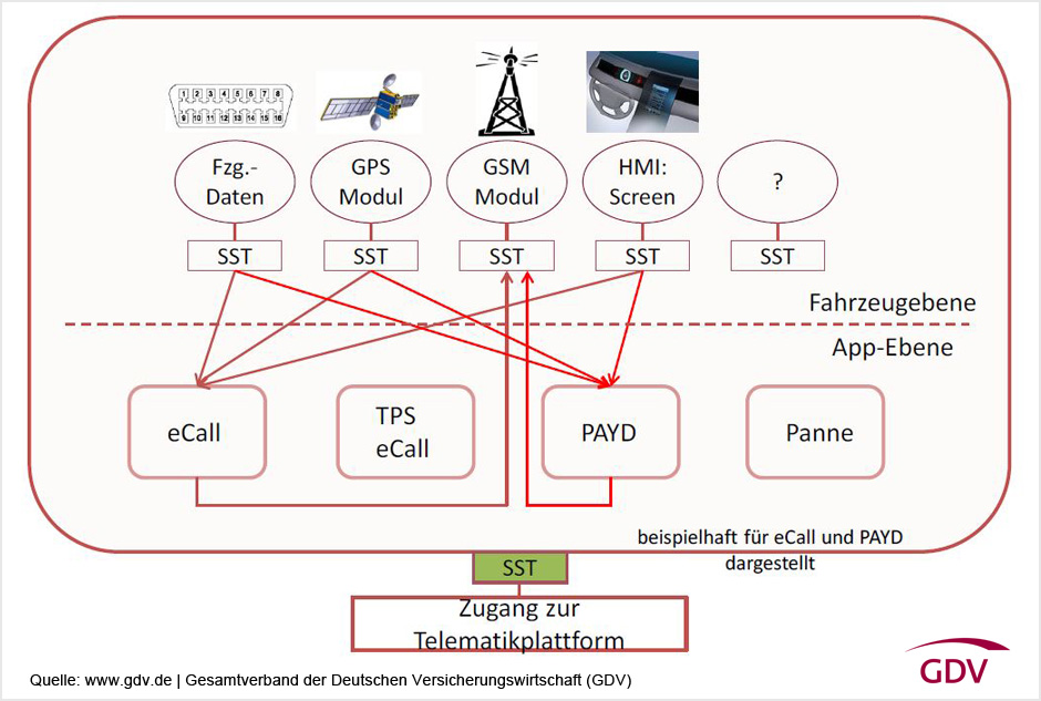 GDV-Infografik-eCall-Funktionsweise-Web